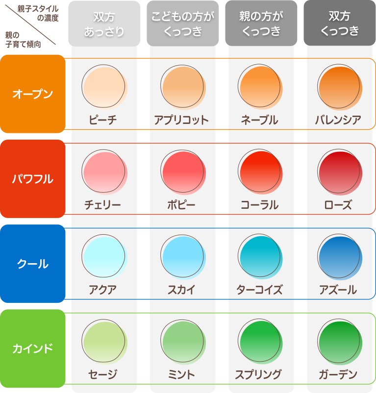親子関係タイプ
